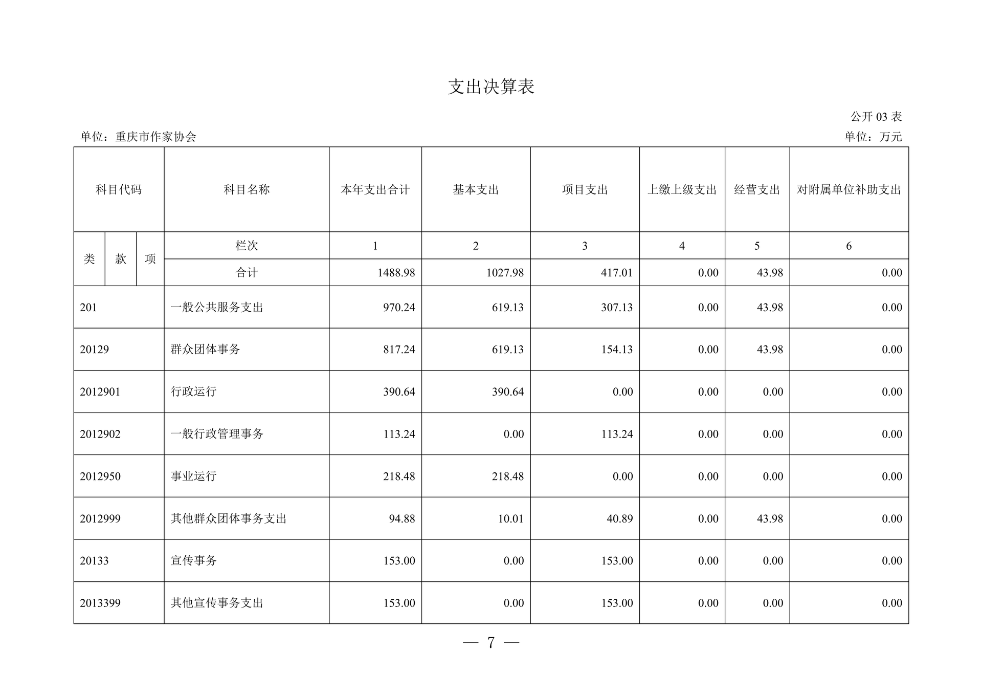 260-重庆市作家协会2025年决算公开_07