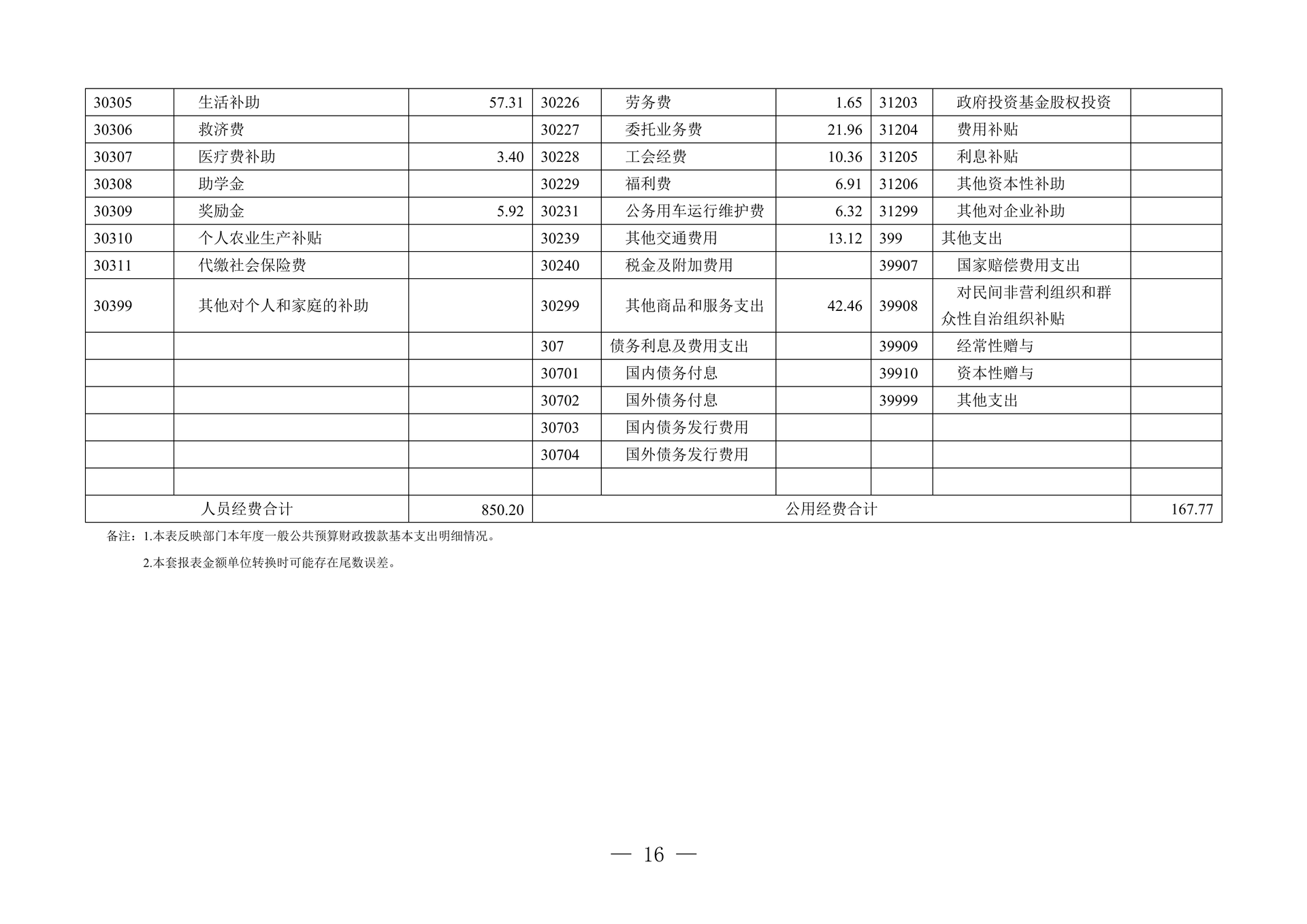 260-重庆市作家协会2025年决算公开_16
