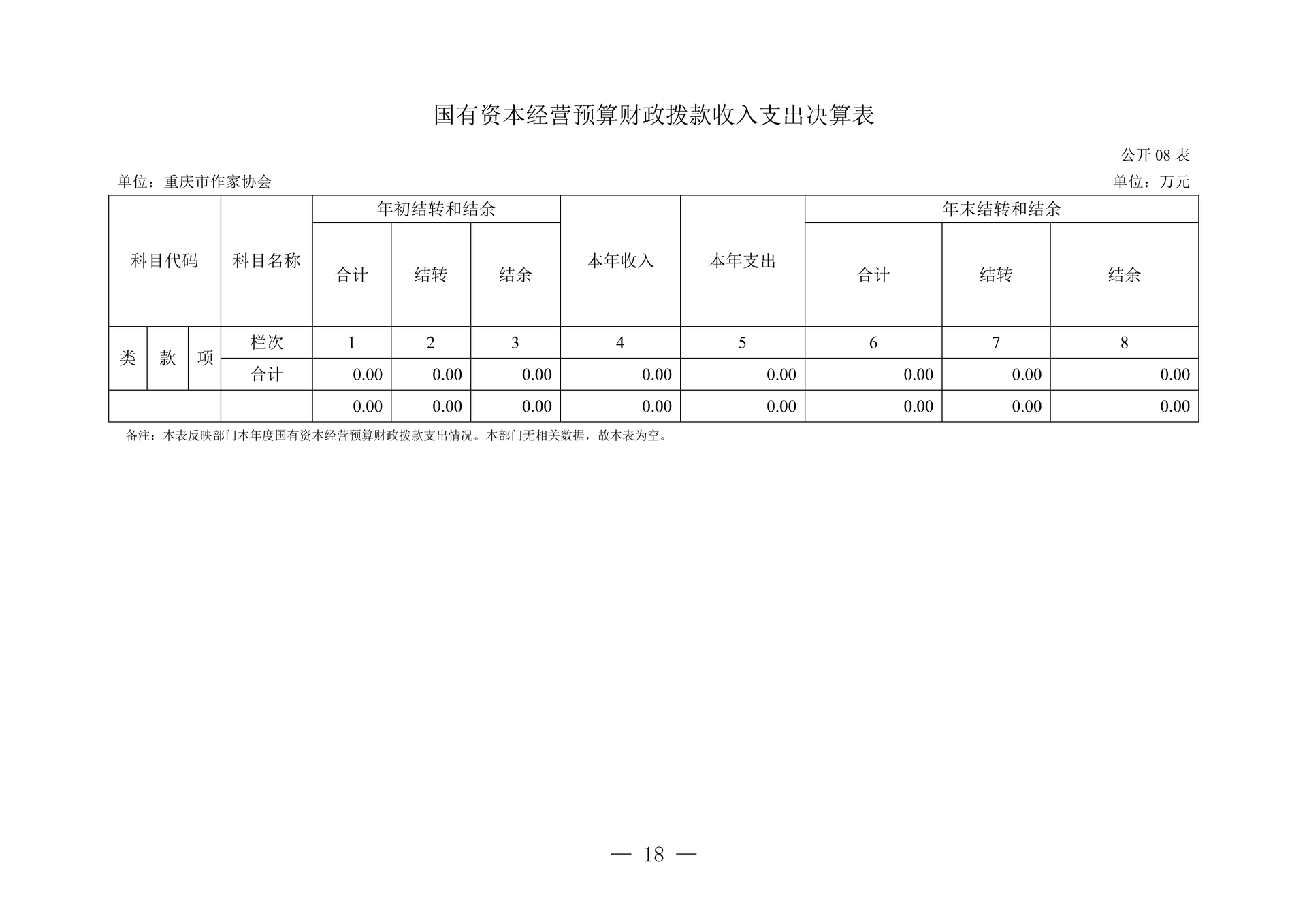 260-重庆市作家协会2025年决算公开_18