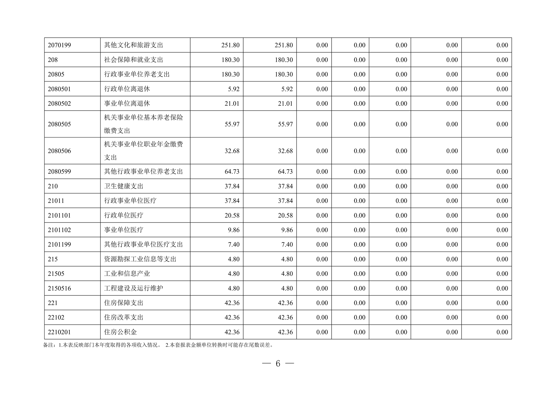 260-重庆市作家协会2025年决算公开_06