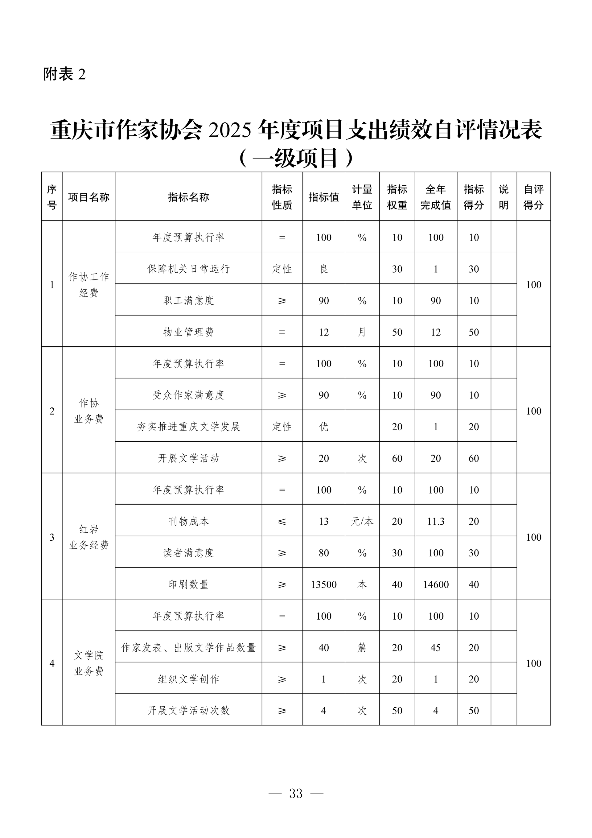 260-重庆市作家协会2025年决算公开_33