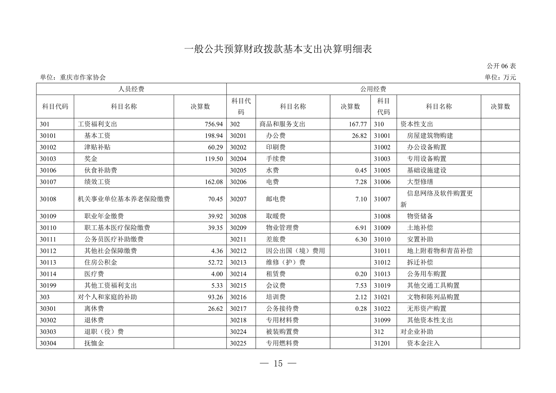 260-重庆市作家协会2025年决算公开_15