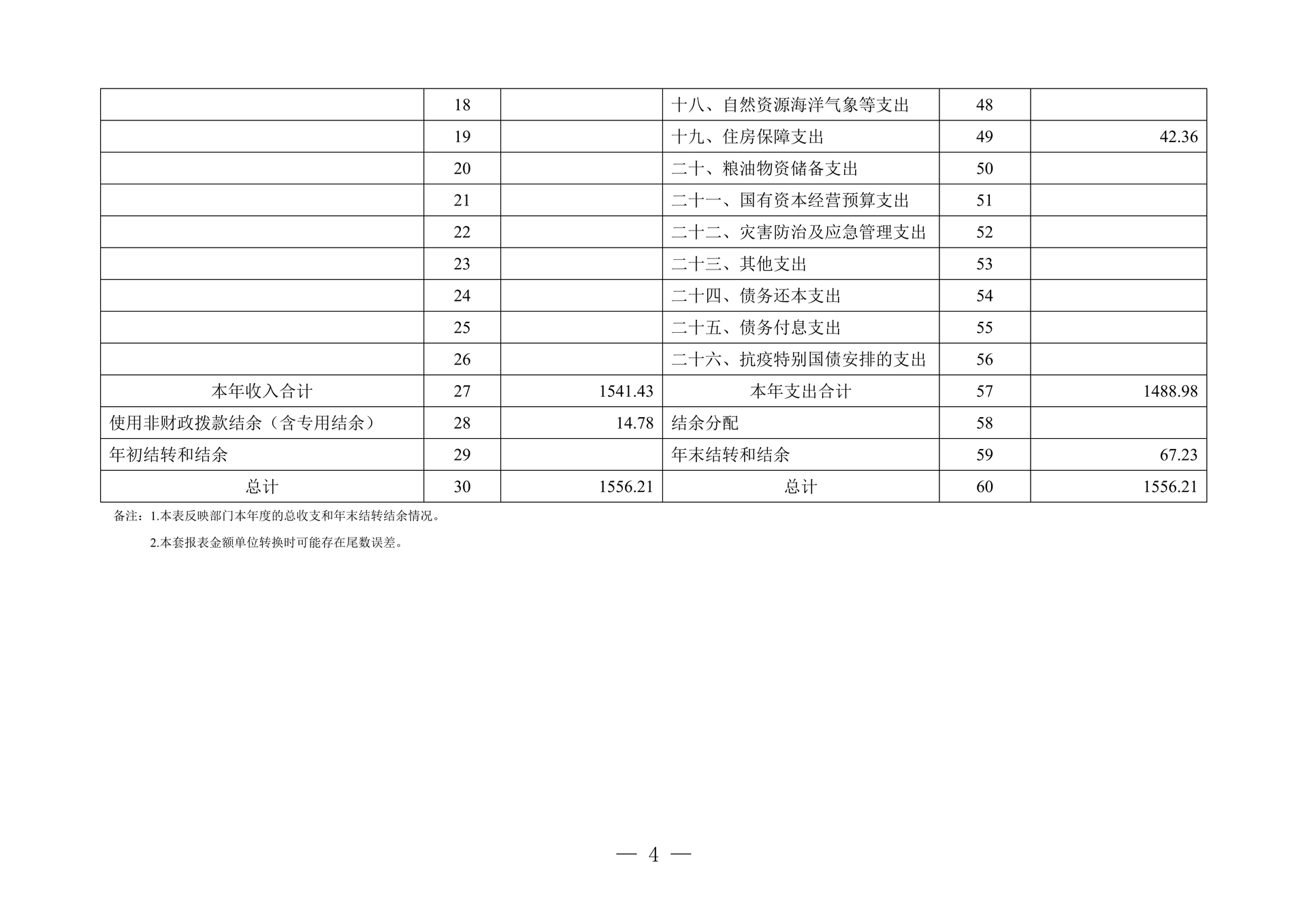260-重庆市作家协会2025年决算公开_04