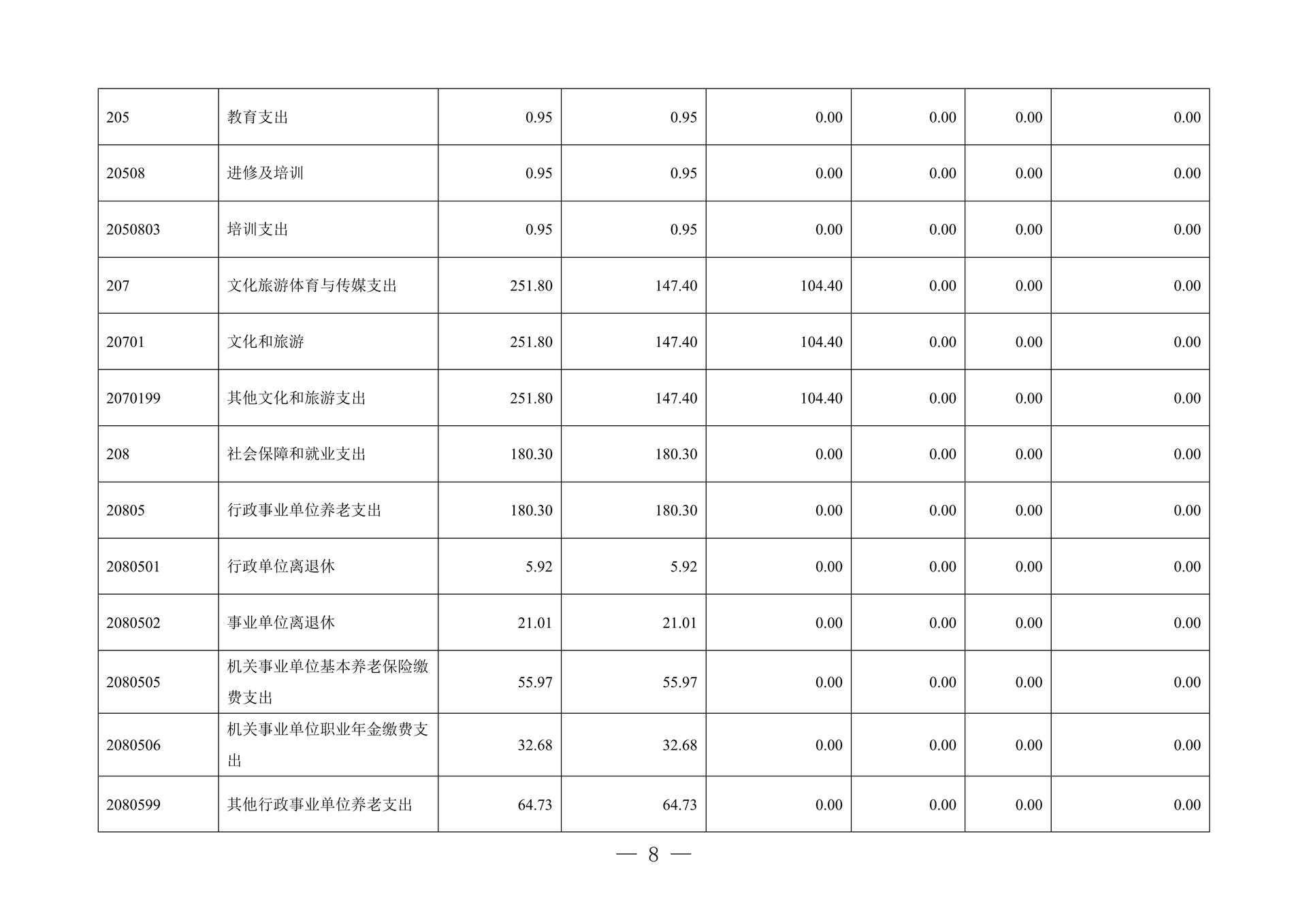260-重庆市作家协会2025年决算公开_08
