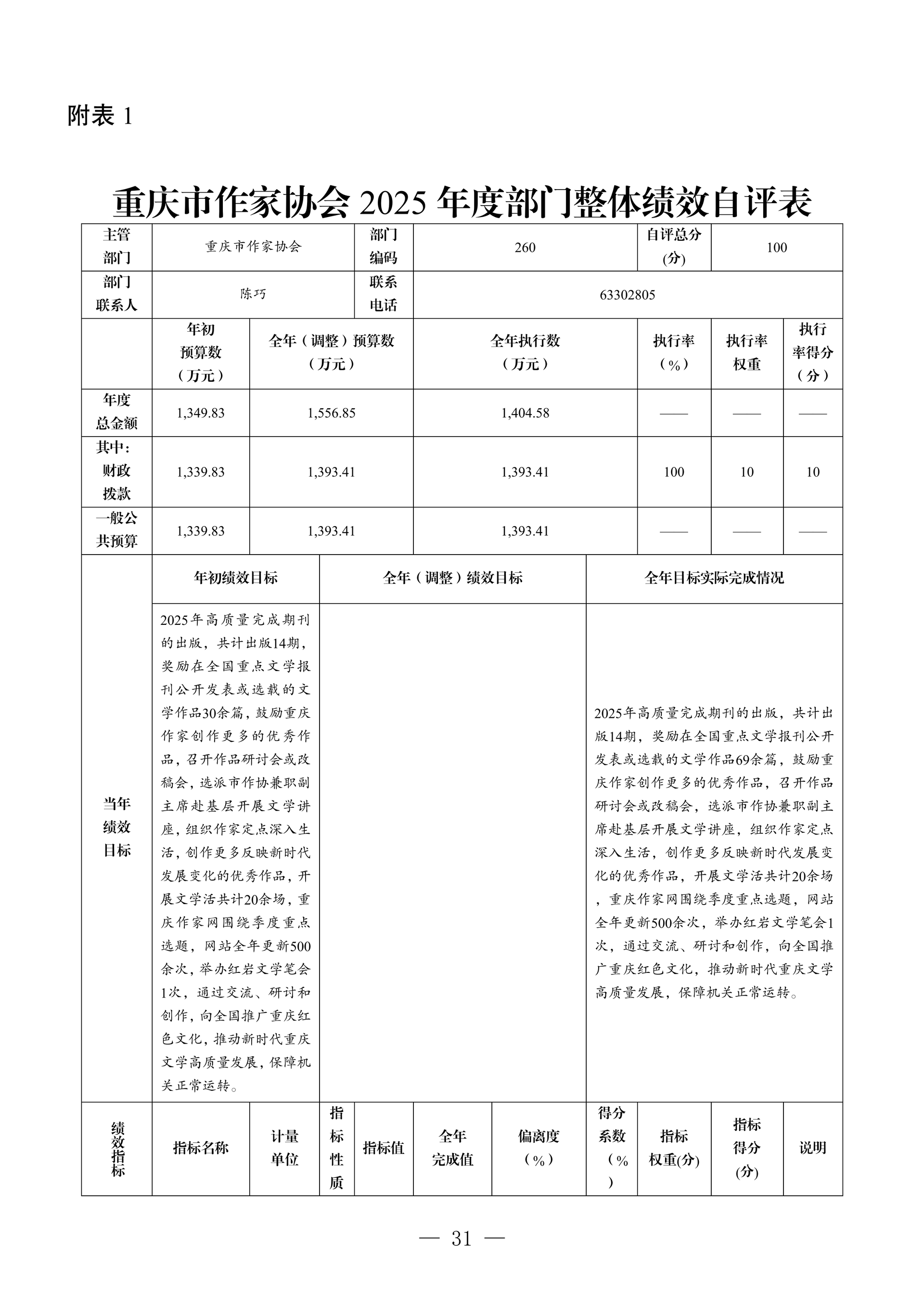 260-重庆市作家协会2025年决算公开_31
