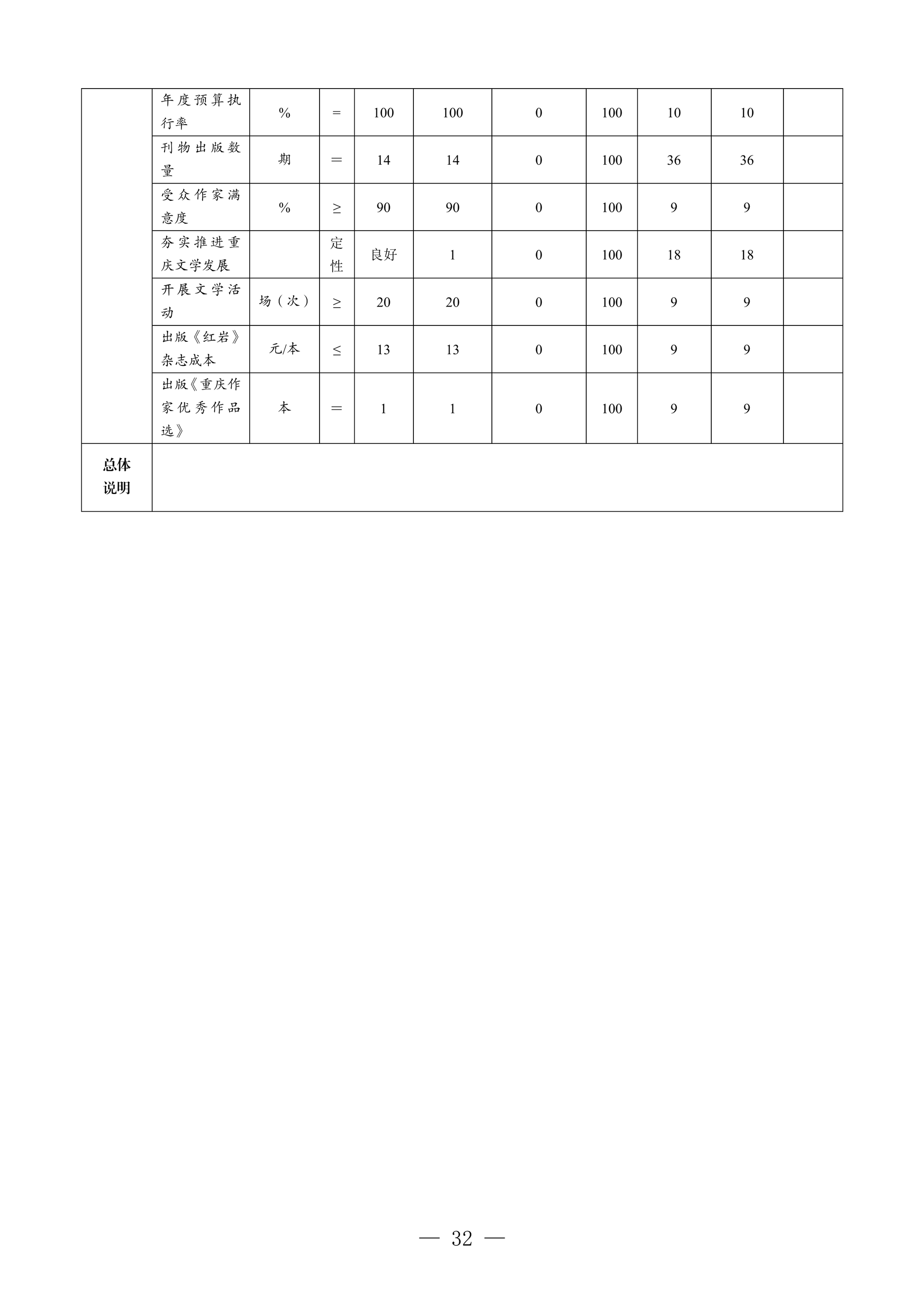 260-重庆市作家协会2025年决算公开_32