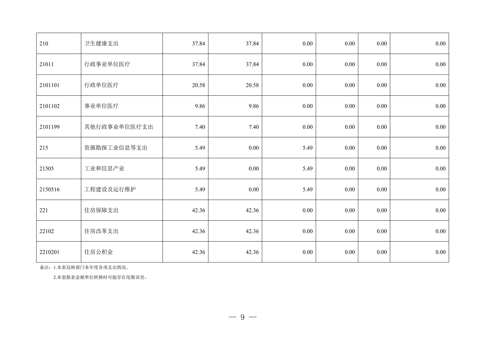 260-重庆市作家协会2025年决算公开_09