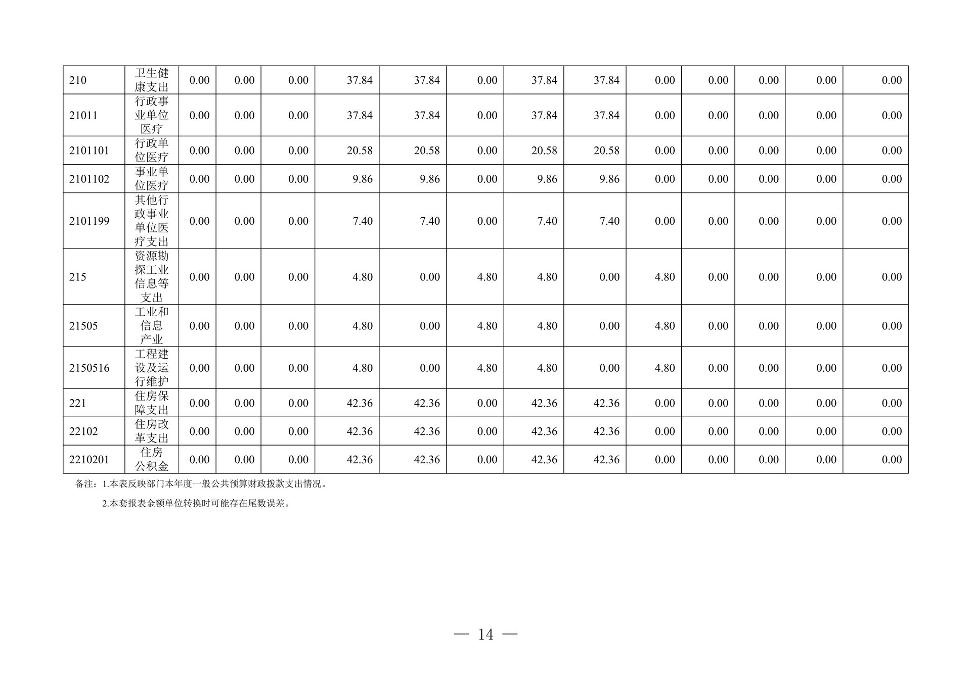 260-重庆市作家协会2025年决算公开_14