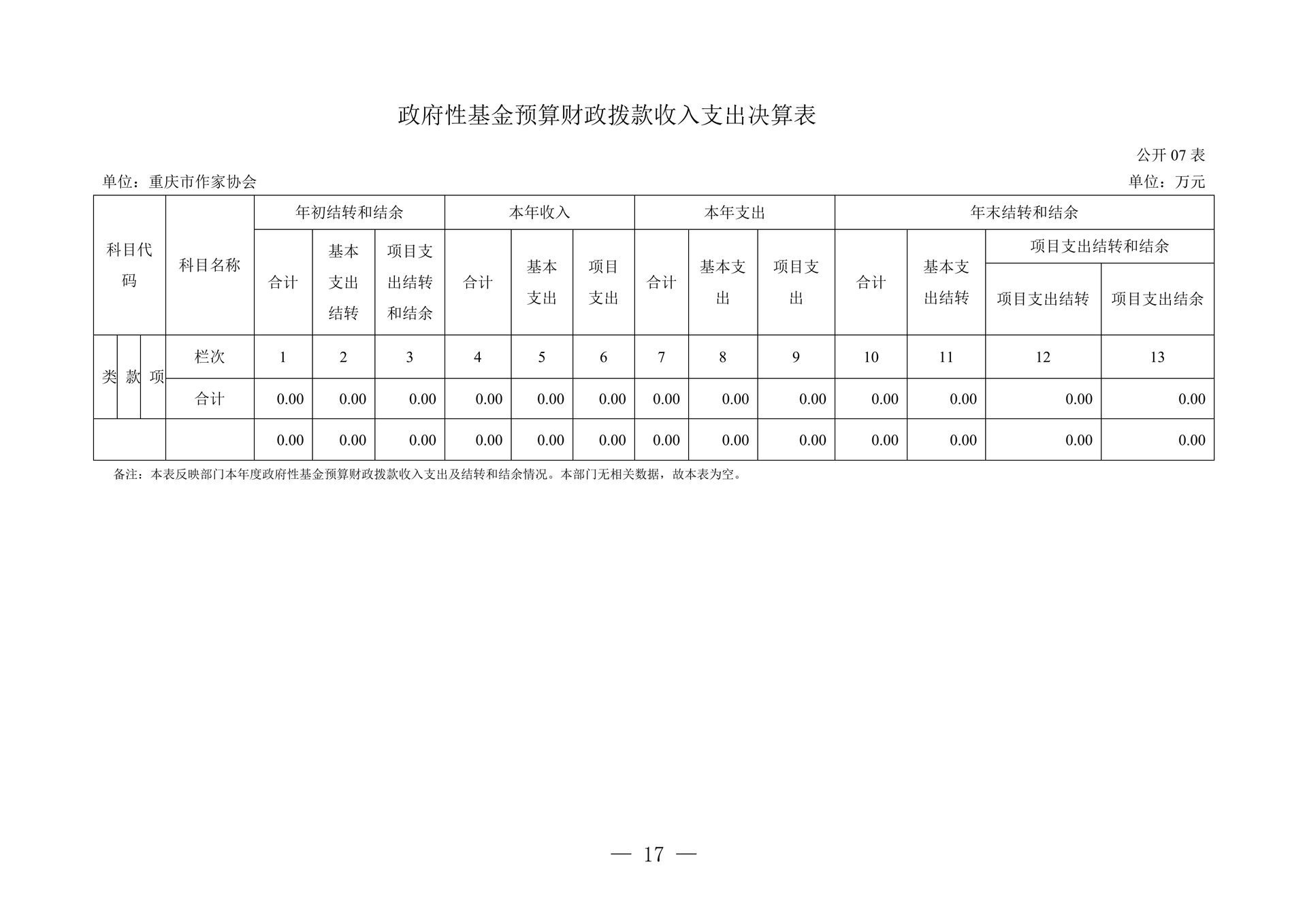 260-重庆市作家协会2025年决算公开_17