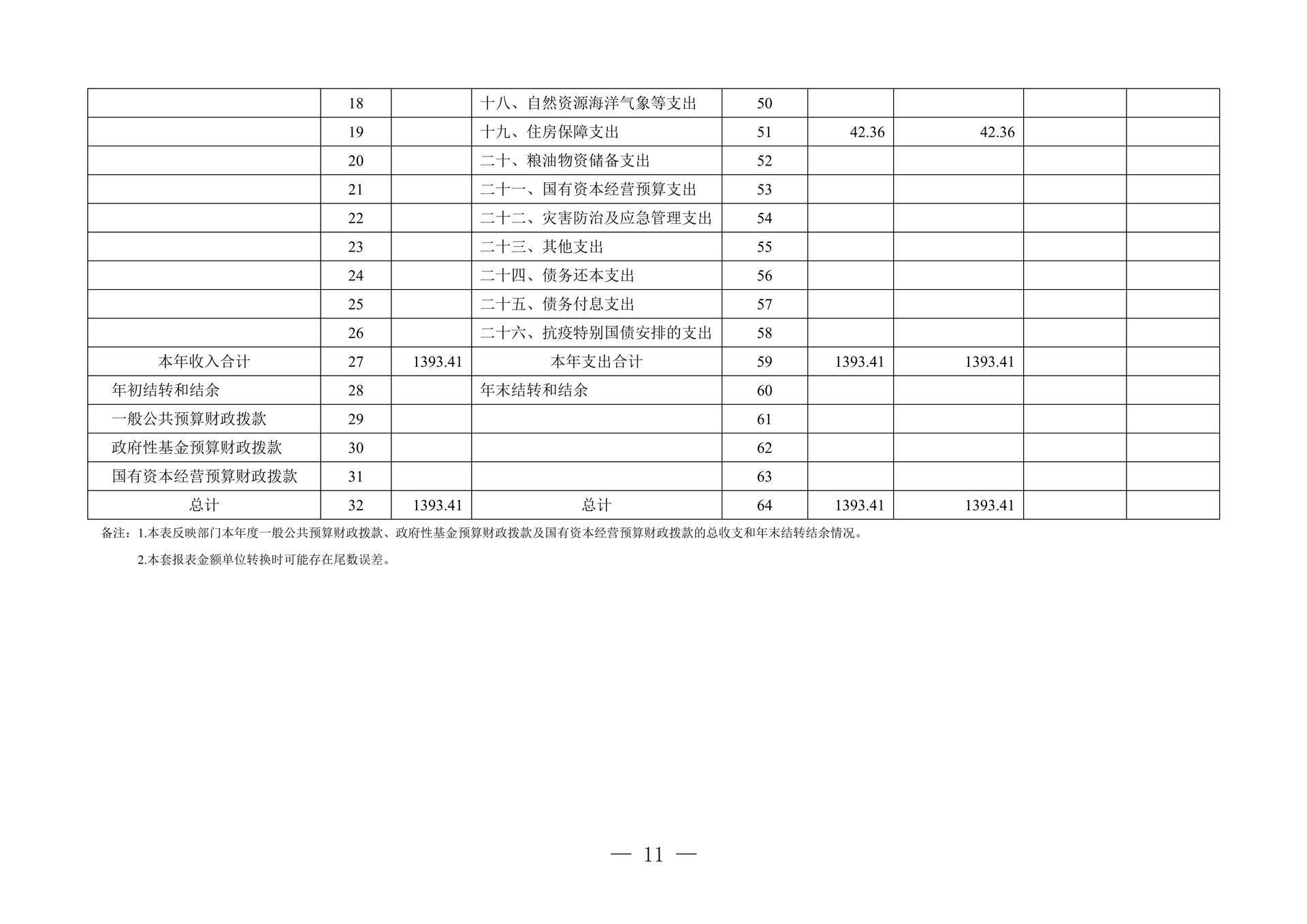 260-重庆市作家协会2025年决算公开_11