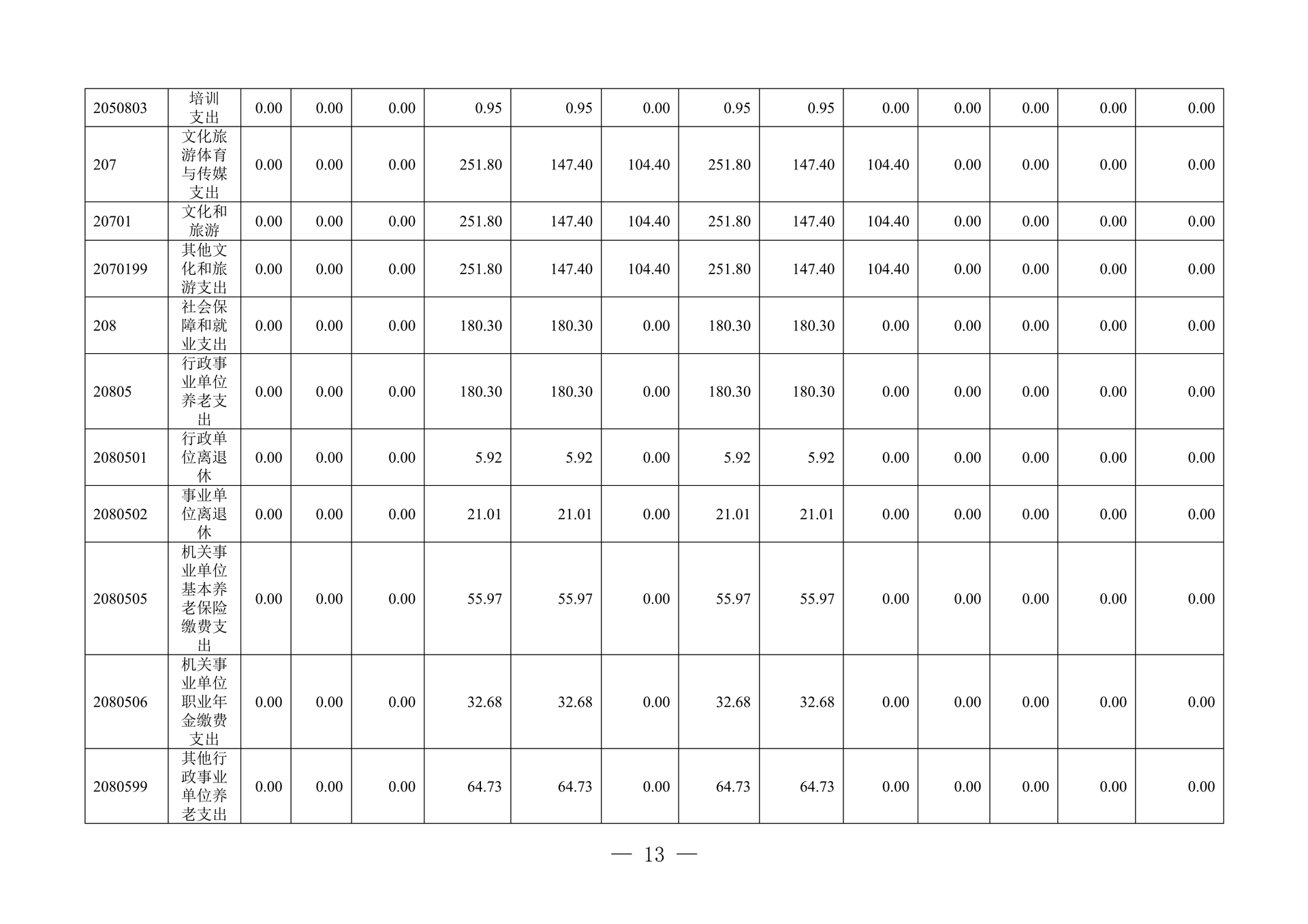 260-重庆市作家协会2025年决算公开_13