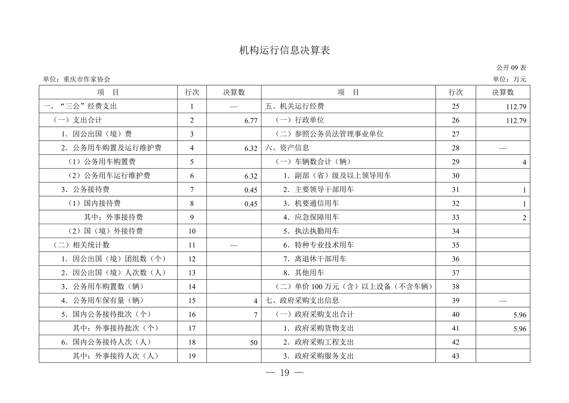 260-重庆市作家协会2025年决算公开_19